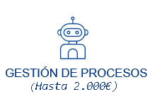 Gestión de procesos
